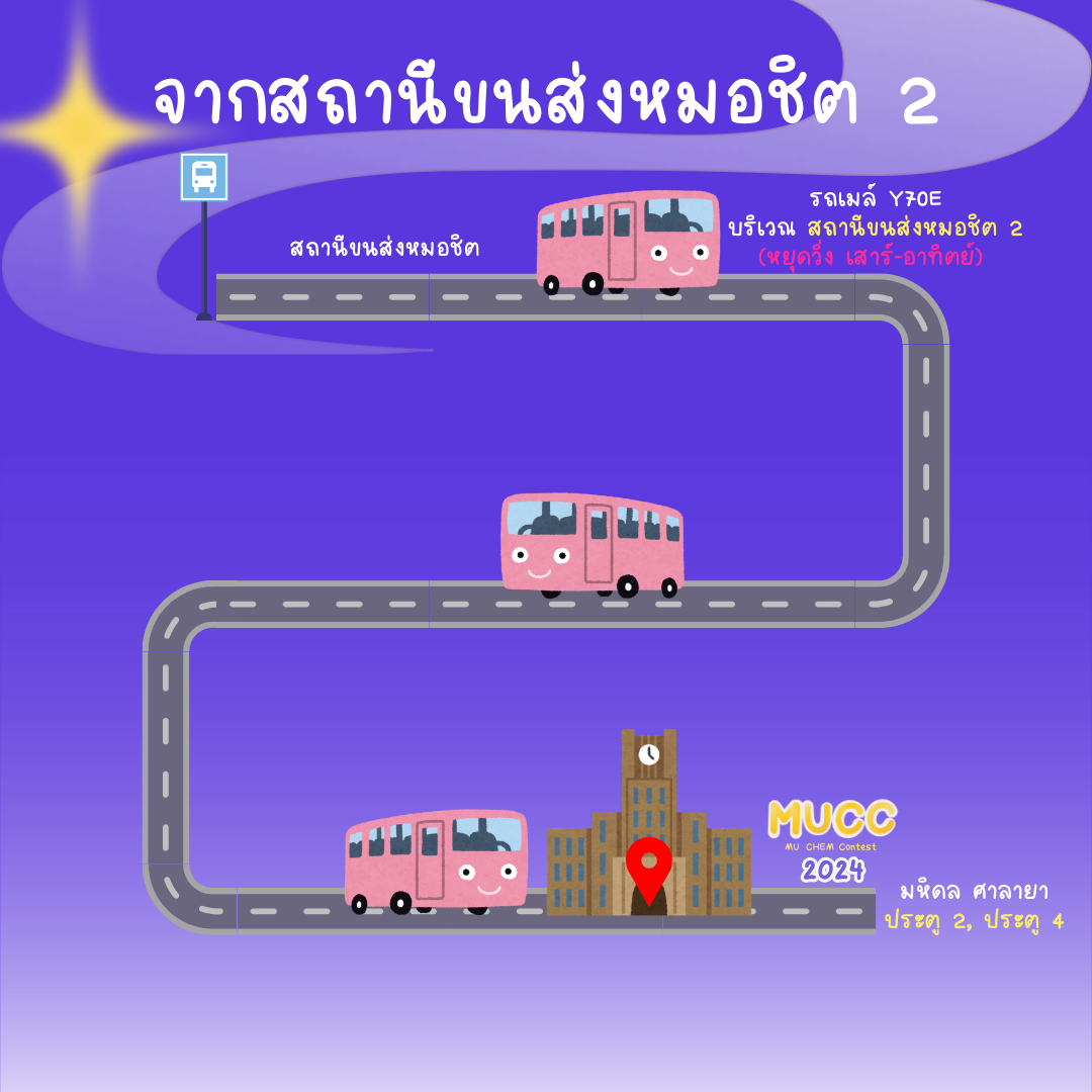 เดินทางจากสถานีขนส่งหมอชิต 2 เพิ่มเติม